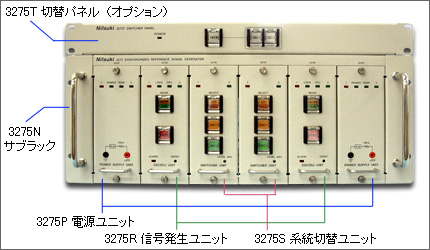 MODEL 3275 地上デジタル・ルビジウム発振器 機器構成の説明図