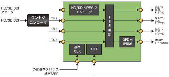 地デジ・マスターバックアップ 8628A 基板図