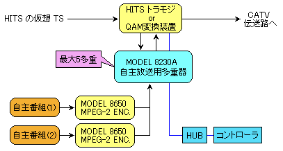 8230A 自主MUX 使用例
