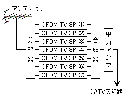 模式図 of MODEL 8553