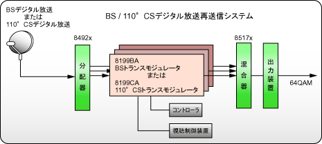 BS�g�����X���W�����[�V���� �V�X�e���}
