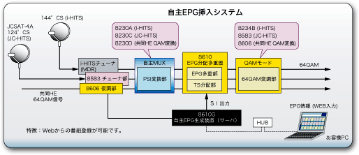 EPG挿入 システム図