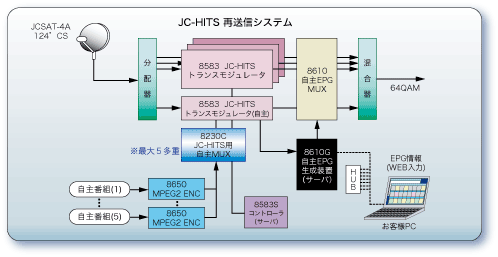 JC-HITS�g�����X���W�����[�V��������(JCL SPEC-005)