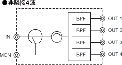 非隣接4波