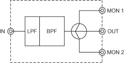 構成図 of FO2S01: 隣接除去用出力フィルタ I