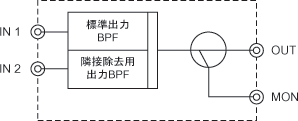 模式図 of FO2DFB: 出力2波共用器（非隣接） [単6893TW]