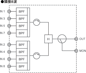 Composition of FO2MF5: Adjacent 5 wave combiner