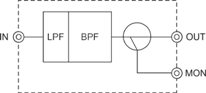 �\���} of FO2S00: �W���o�̓t�B���^ [�P6876S]